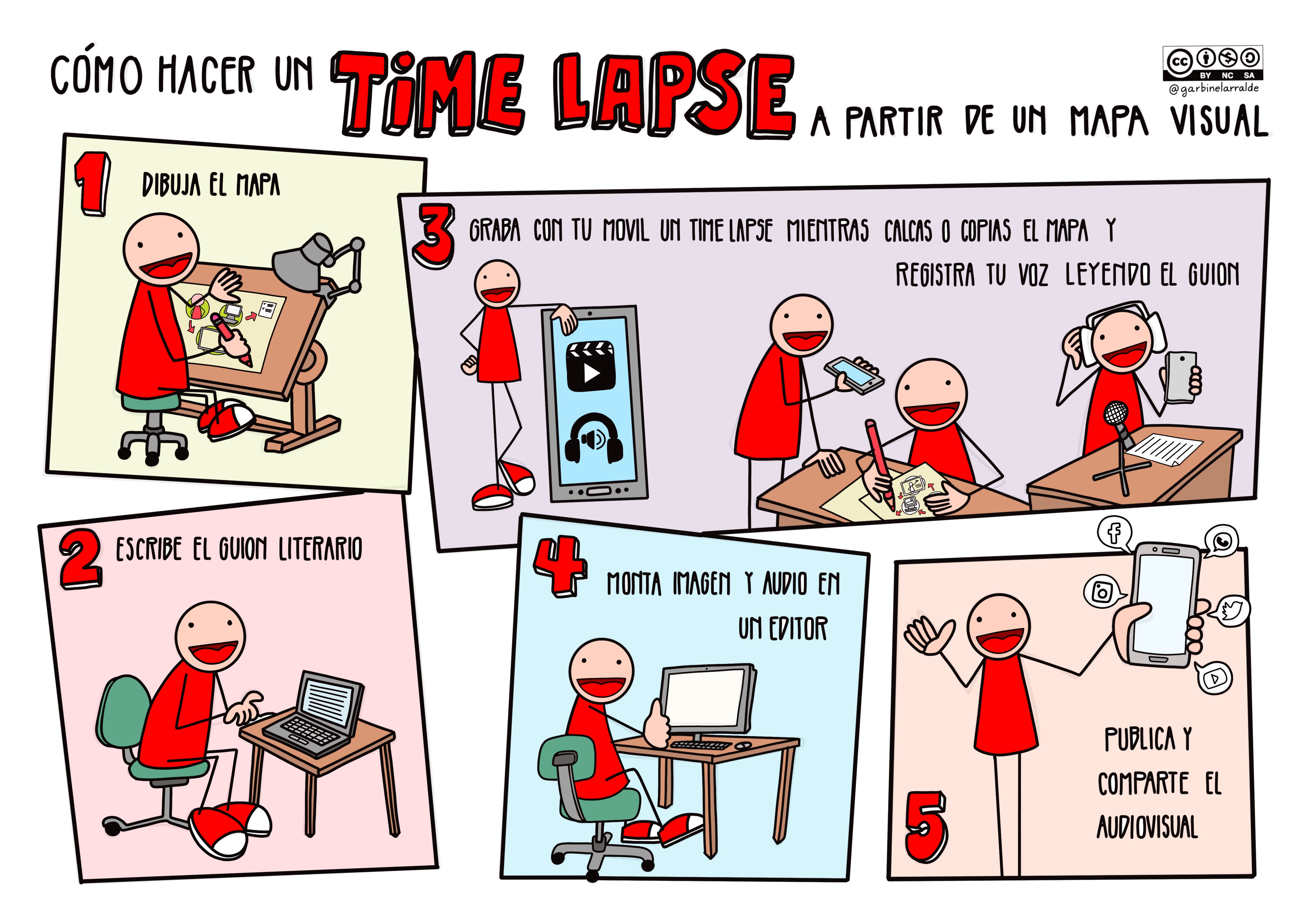 Cómo hacer un Time Lapse